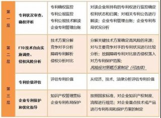 知识产权评估机构哪家好 - 专利第三方评估机构