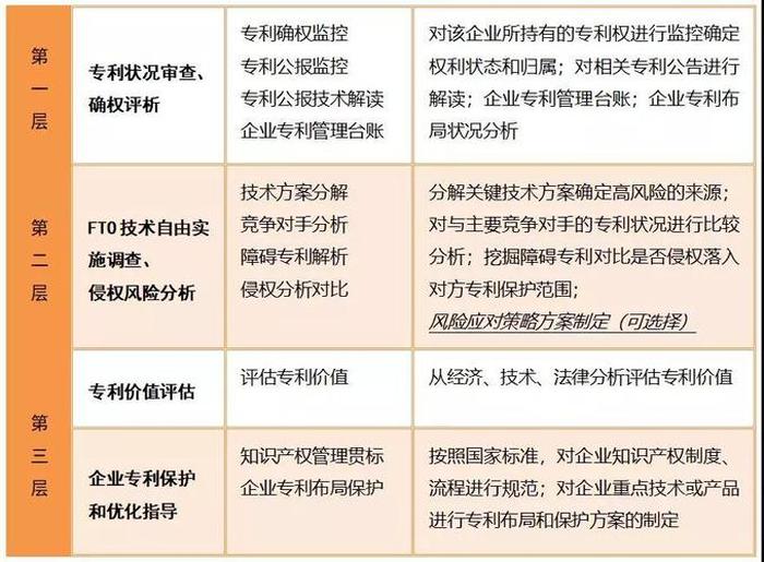 知识产权评估机构哪家好 - 专利第三方评估机构