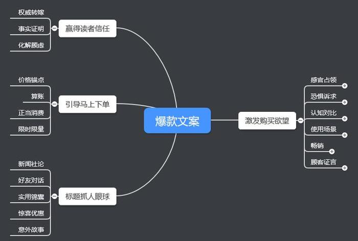 生活小常识爆款文案怎么写，爆款标题文案