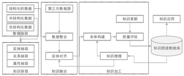 知识图谱网站免费使用 知识库和知识图谱