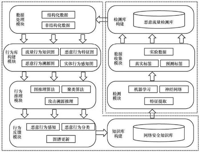 企业知识库建设；公司知识库搭建步骤