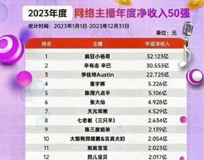 生活冷门问题及答案 冷门做出热学问阅读答案