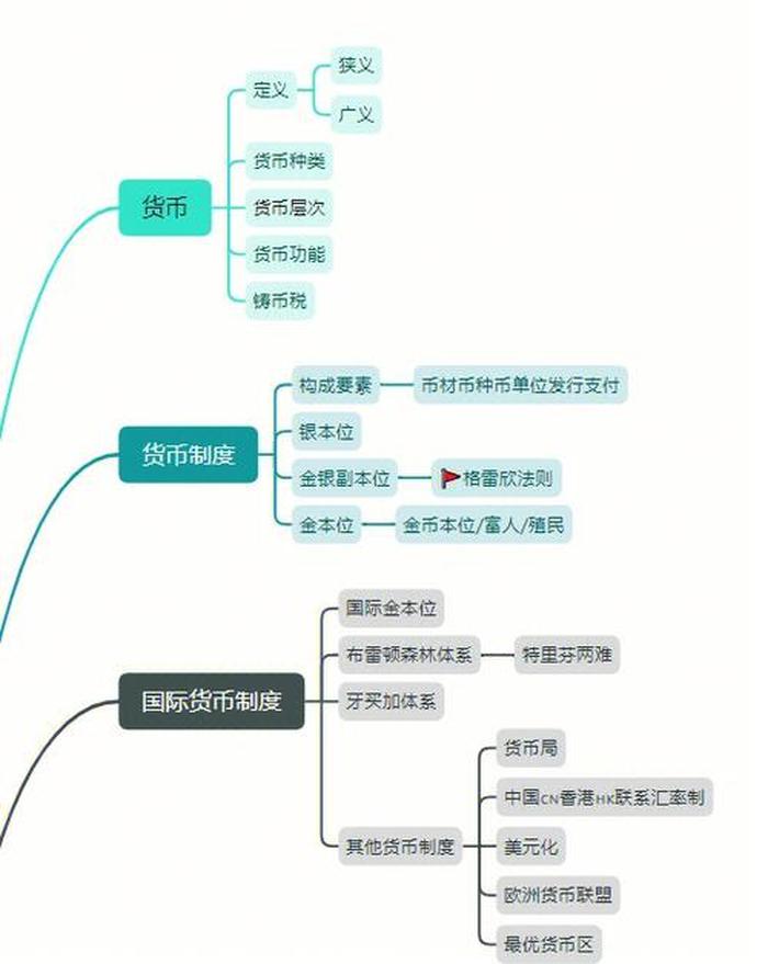 金融入门知识网站，零基础如何学金融