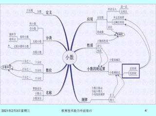 基本生活常识知识点思维导图、基本生活常识大全