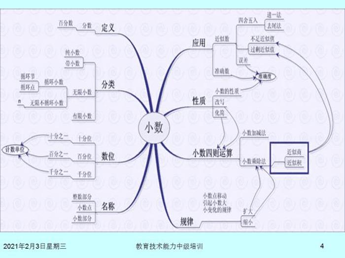 基本生活常识知识点思维导图、基本生活常识大全