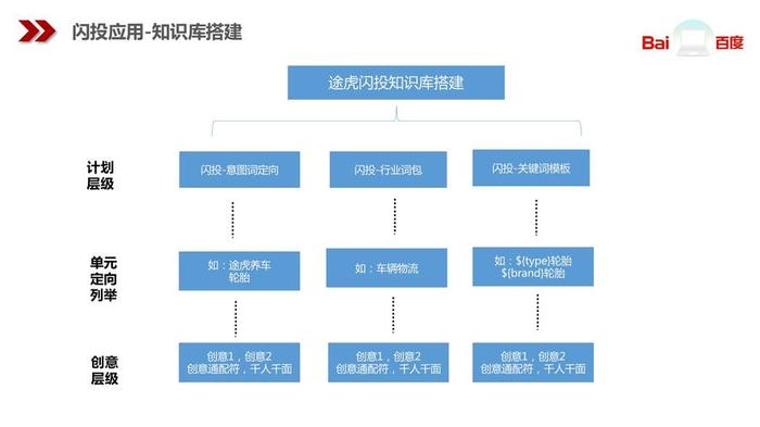 知识库的作用和好处；知识库zhishikoo