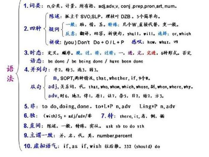 中国人必懂的知识英语，英语文化常识大全