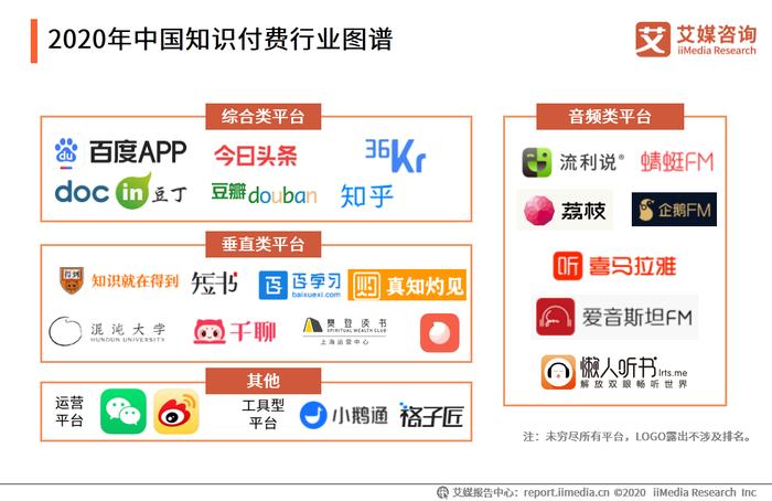 知识付费属于什么产业 知识付费行业报告