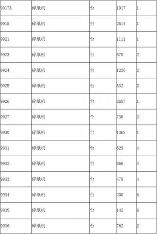 小学生必备文具清单、四年级必备文具