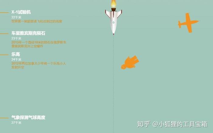 非常冷门的冷知识，稀奇古怪的冷知识