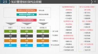 企业知识管理内容 关于企业管理方面的知识