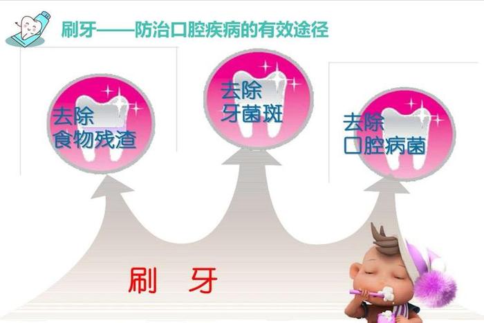 人为什么要换牙科普小知识；健康科普小知识