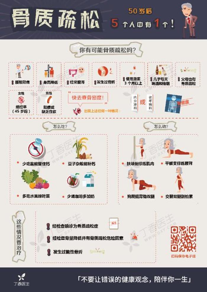医学类科普知识 健康科普知识100篇
