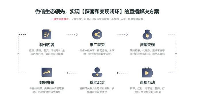 知识付费怎么做 如何网上卖自己做的课件