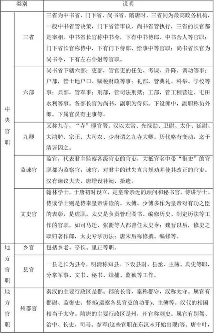 经典中国文化常识大全图片、中国古代地理文化常识