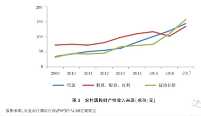 知识付费属于财产性收入吗，财产性收入写