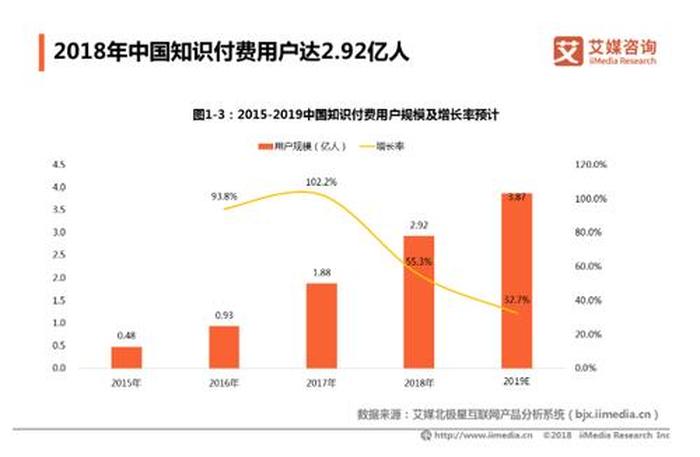 知识付费属于什么产业 知识付费行业报告
