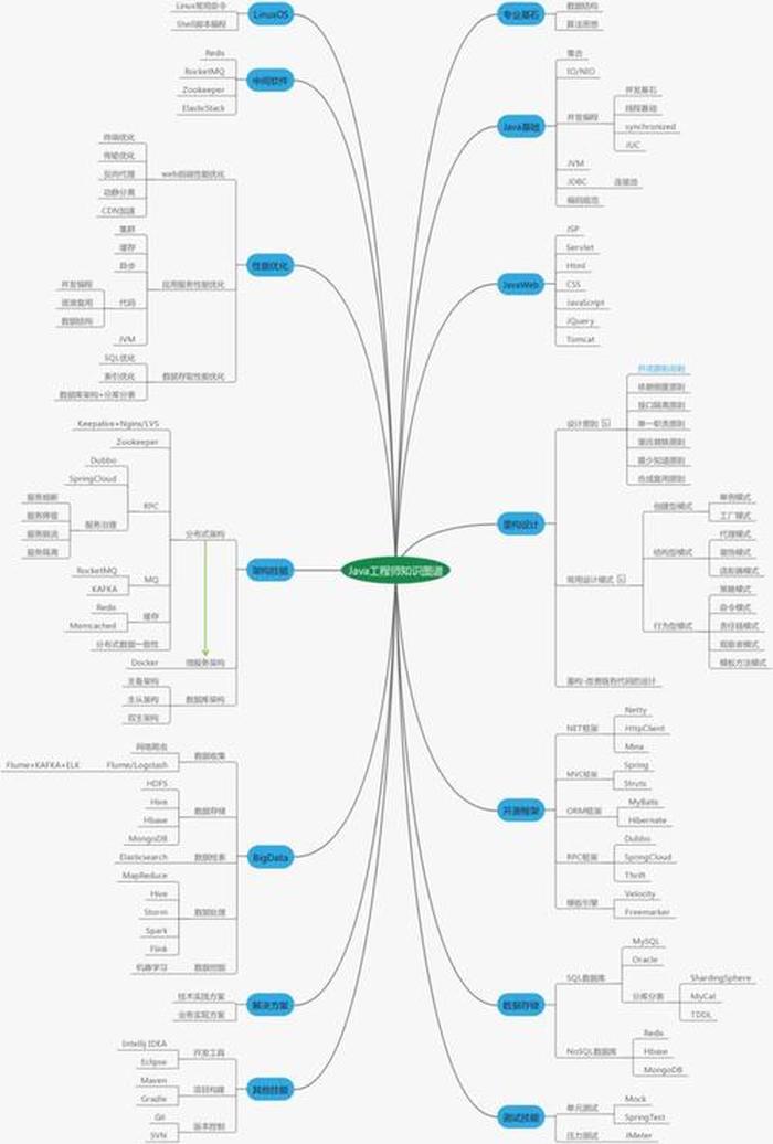 知识图谱怎么构建 - 知识图谱是思维导图吗