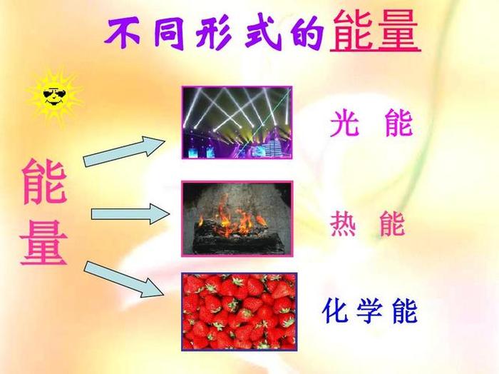 生活中的趣味化学小知识；30个有趣的物理现象