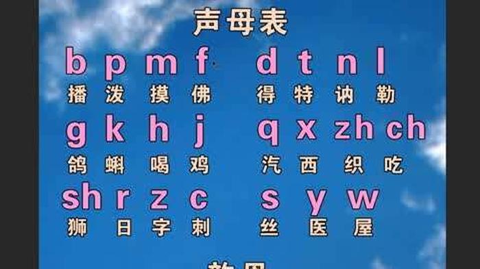 汉语拼音基础知识篇3 汉语拼音入门基础教程