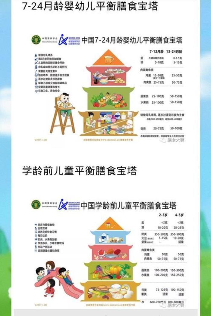 幼儿营养学的基础知识，幼儿膳食的七大原则