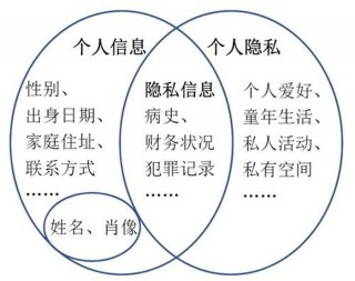 知识和信息的区别 知识与信息的关系