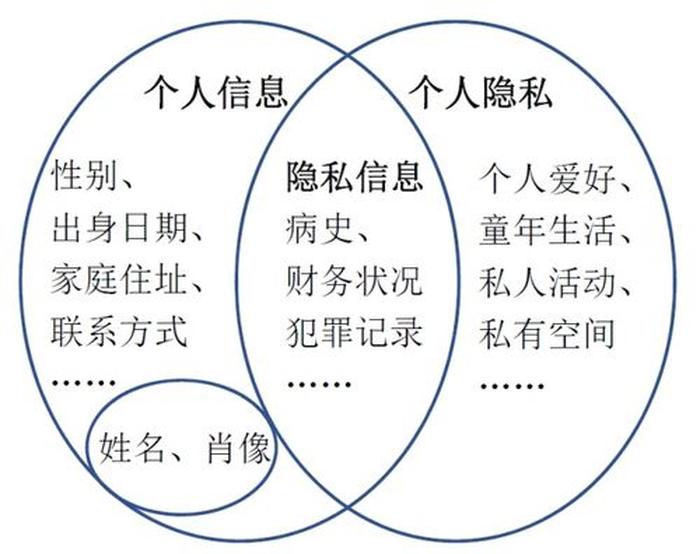 知识和信息的区别 知识与信息的关系