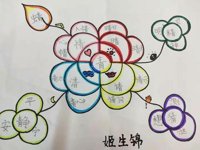 15个有趣的语文小知识；一年级科普小知识