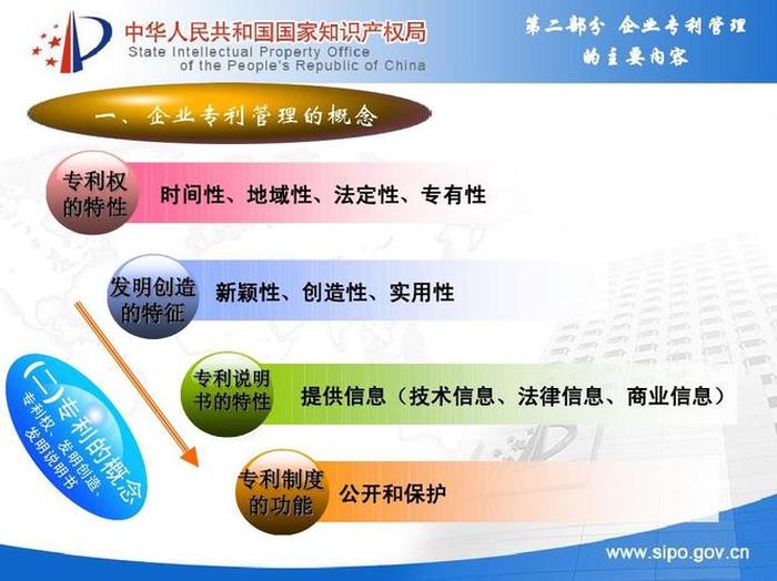 试论知识产权的特征、知识产权的三个基本特征