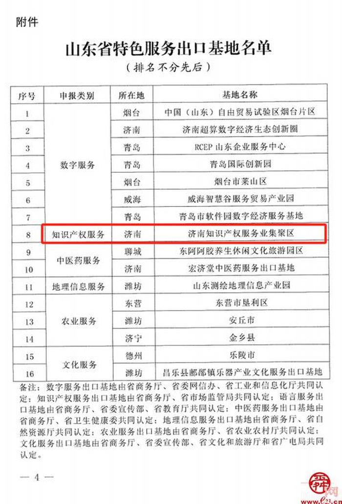 知识产权是什么意思、知识产权评估费用收费标准
