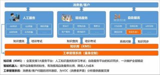 知识管理软件哪个最好用 - 知识管理软件排名