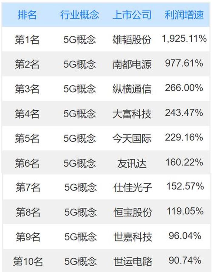 有关科技的大数据知识有哪些，大数据股票龙头股票