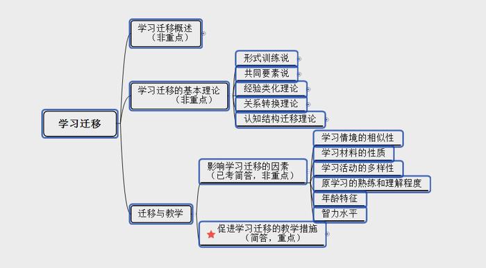 知识的作用和意义 - 丰富知识的重要性