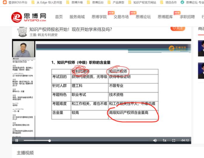 知识产权师含金量排名 - 知识产权师怎么考