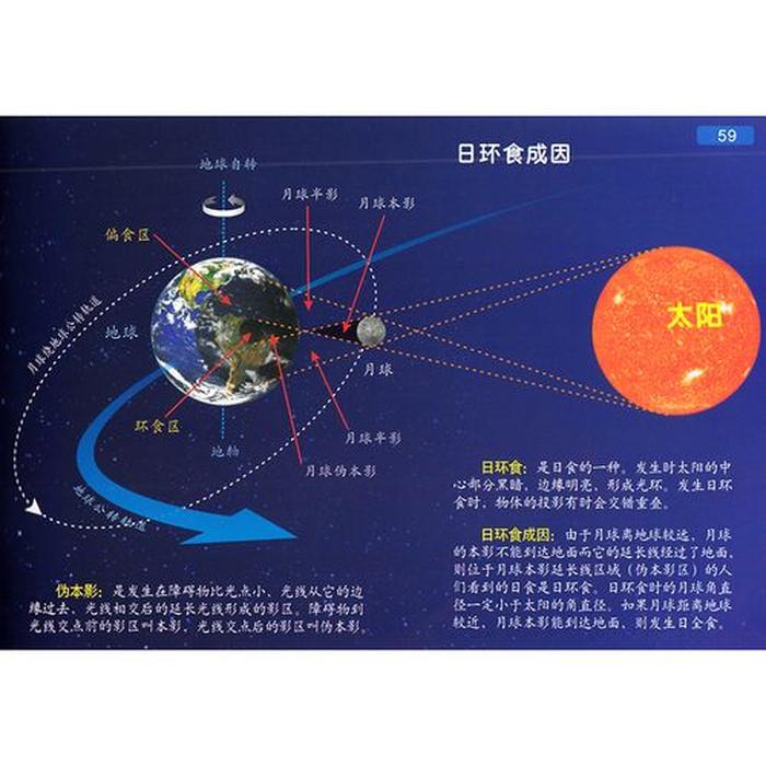 少儿太空科普小知识100字；幼儿科普知识大全简单