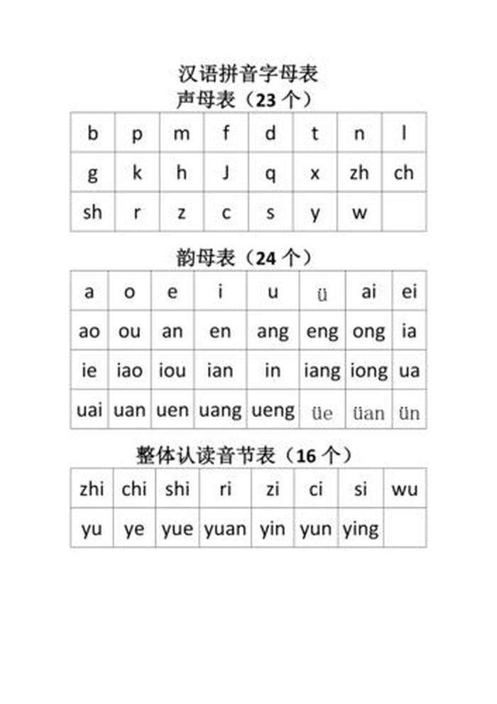 汉语拼音基础知识大全 - 小学语文拼音字母表
