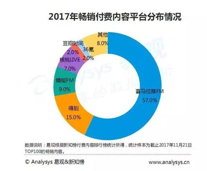 知识付费领域市场现状，知识付费行业