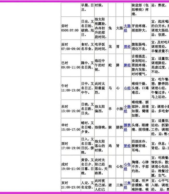 中医每日养生时间表 中医作息规律