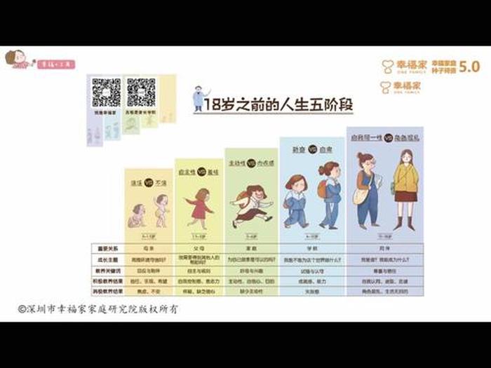 对知识的理解的几个阶段；人生不同阶段