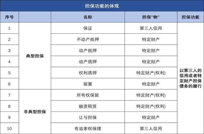 知识产权担保制度的意义 担保制度