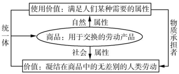 知识的表征名词解释 - 知识的表征形式有哪些