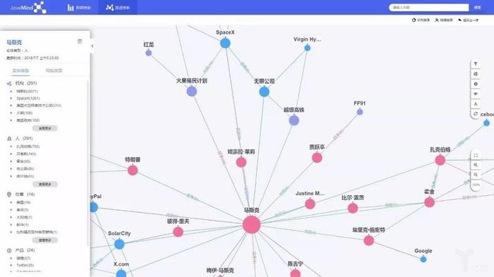 知识图谱关系定义，什么叫知识图谱