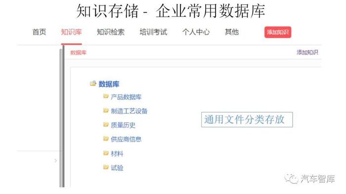 知识库的作用和好处；知识库zhishikoo