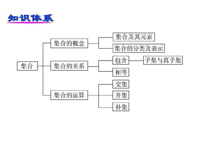 知识的定义以及表示方法 - 集合的定义