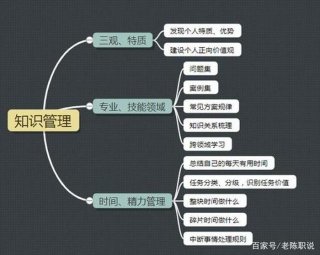 知识与智慧的联系；知识和智慧哪个更重要