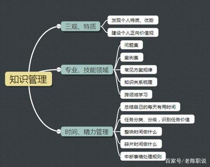 知识与智慧的联系；知识和智慧哪个更重要