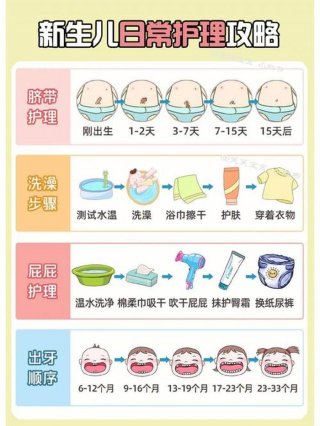 初生婴儿护理育儿知识；新生儿养育知识大全