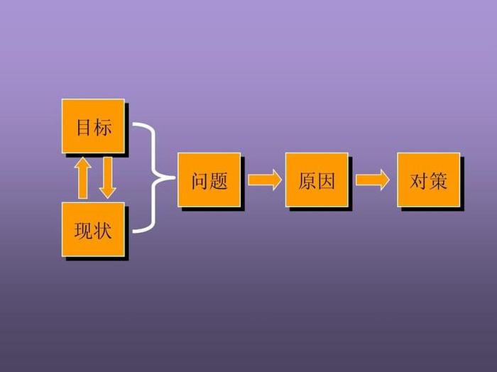 生活就是不断地解决各种问题、不断的发现问题解决问题