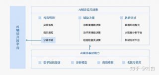 医疗知识图谱前景 - 医疗解答