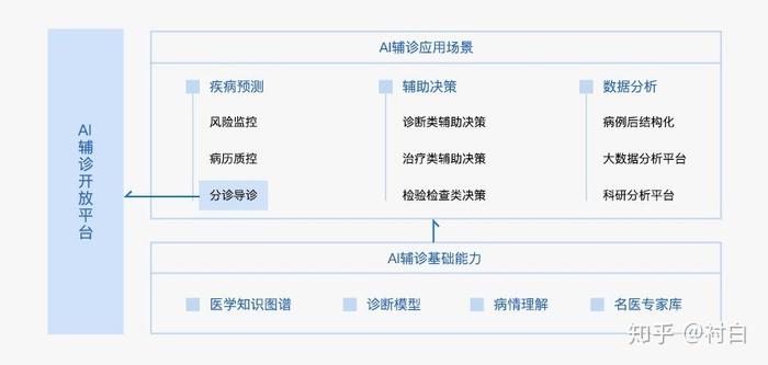 医疗知识图谱前景 - 医疗解答